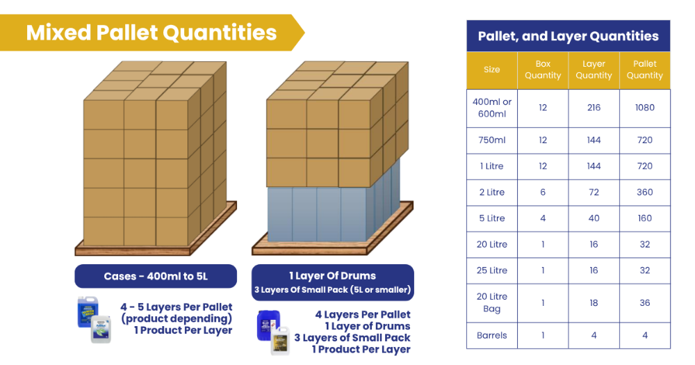 The Miswa Pallet Building Guide Page 4